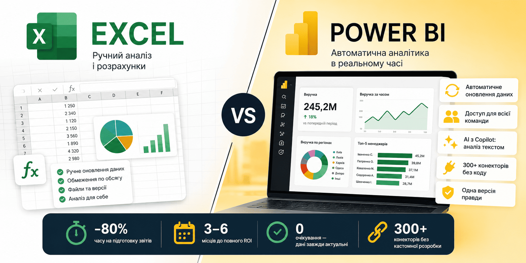 Power BI vs Excel: що обрати бізнесу у 2026 році | Progresia