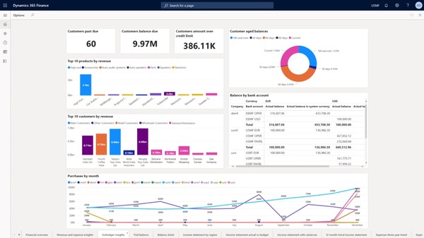 Microsoft Dynamics 365 Finance