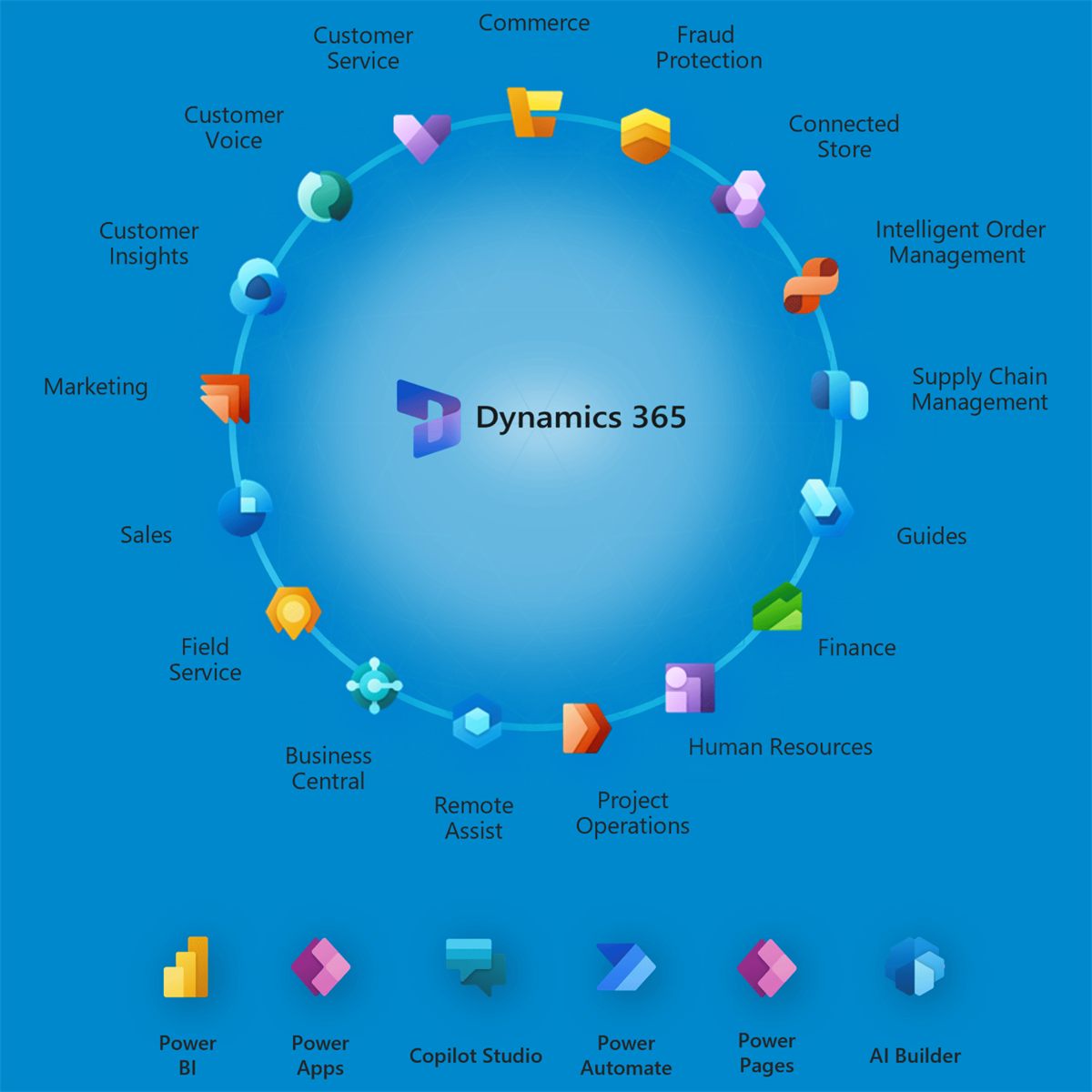 layout styles